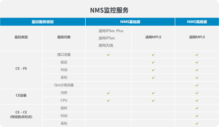 IT运维、网络运维服务