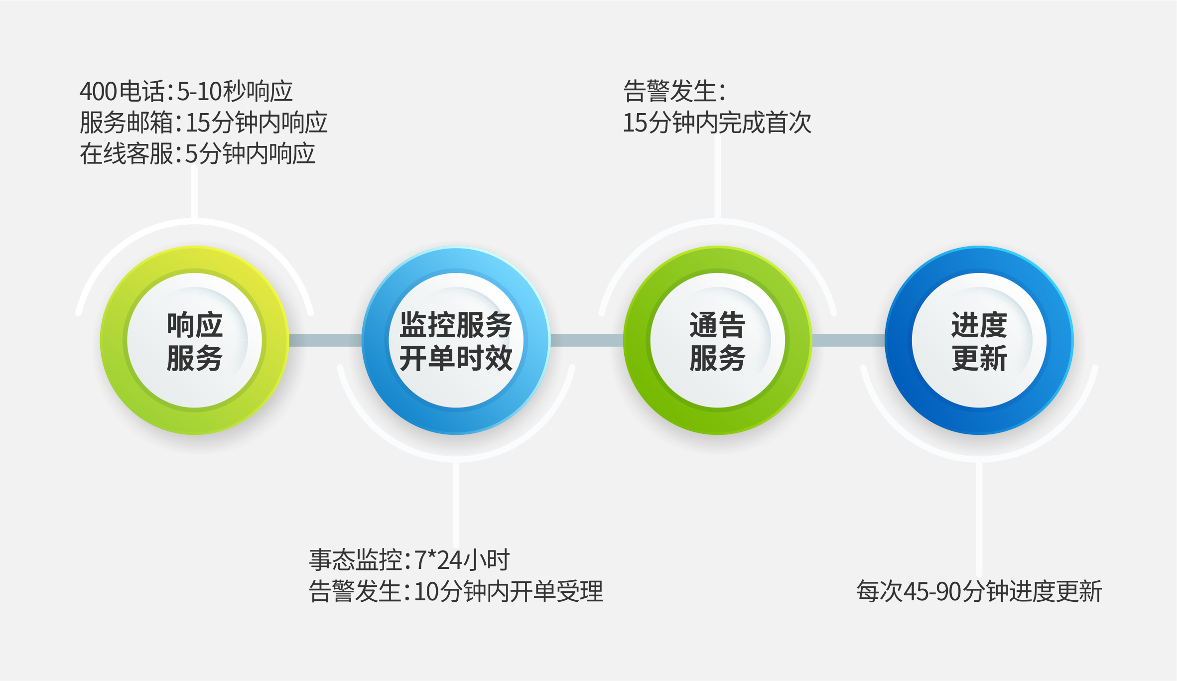 IT运维、网络运维服务